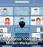 Digital Collaboration Tools are Reshaping Modern Workplaces